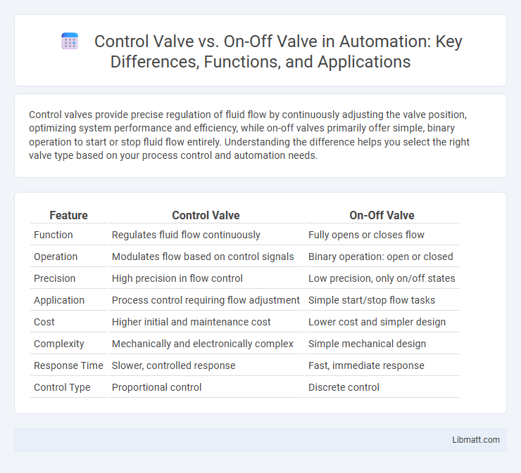 Control Valve vs. On-Off Valve in Automation: Key Differences, Functions, and Applications