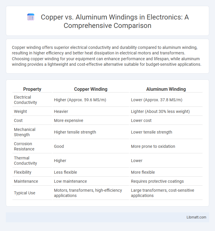 Copper vs. Aluminum Windings in Electronics: A Comprehensive Comparison