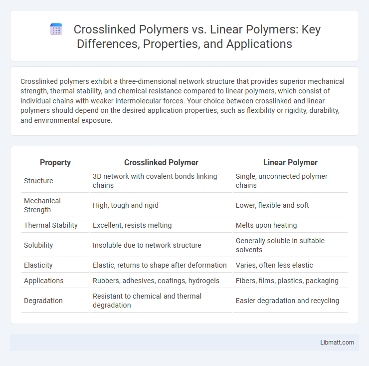 Crosslinked Polymers vs. Linear Polymers: Key Differences, Properties, and Applications