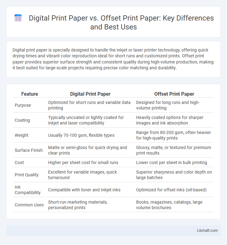 Digital Print Paper vs. Offset Print Paper: Key Differences and Best Uses