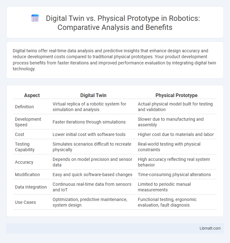 Digital Twin vs. Physical Prototype in Robotics: Comparative Analysis and Benefits