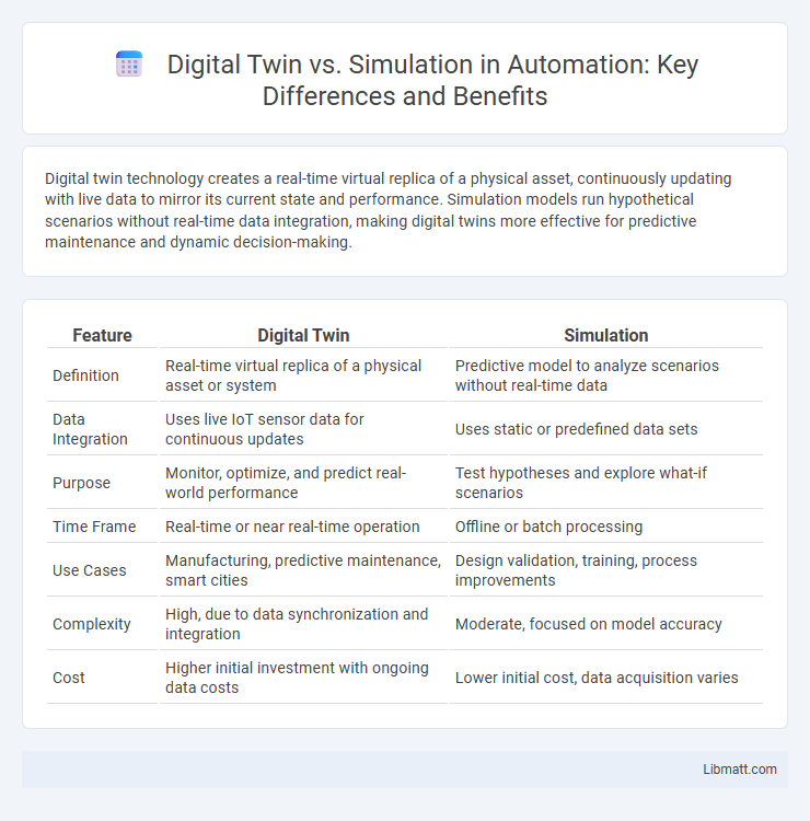 Digital Twin vs. Simulation in Automation: Key Differences and Benefits