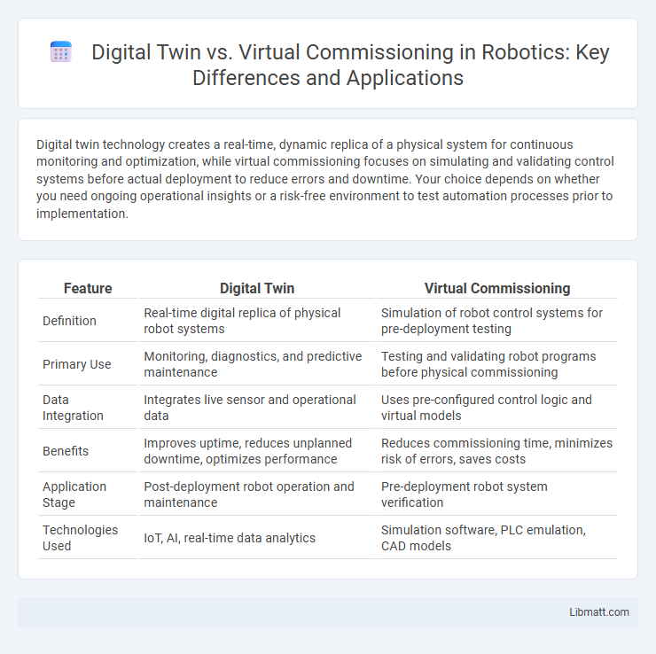 Digital Twin vs. Virtual Commissioning in Robotics: Key Differences and Applications
