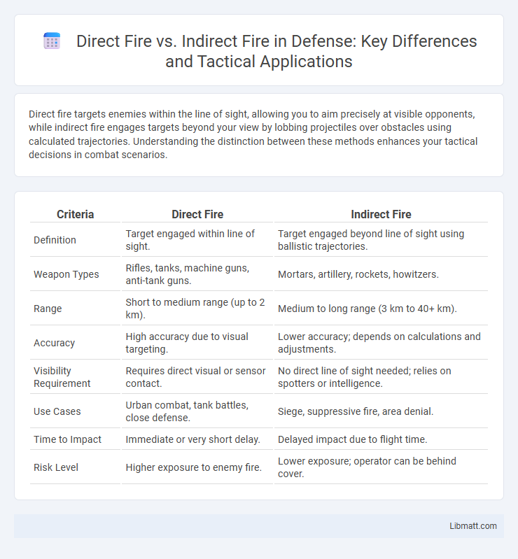 Direct Fire vs. Indirect Fire in Defense: Key Differences and Tactical Applications