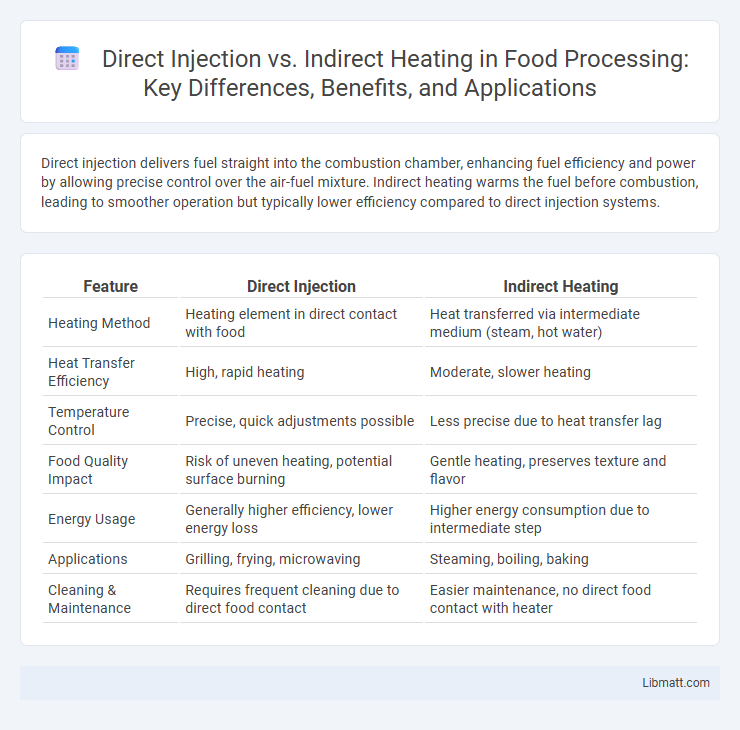 Direct Injection vs. Indirect Heating in Food Processing: Key Differences, Benefits, and Applications