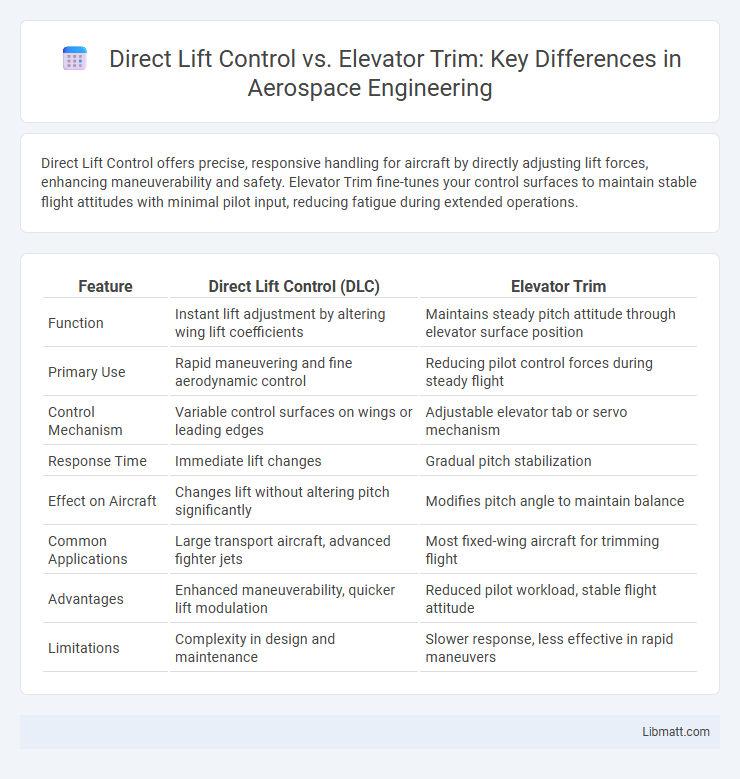Direct Lift Control vs. Elevator Trim: Key Differences in Aerospace Engineering