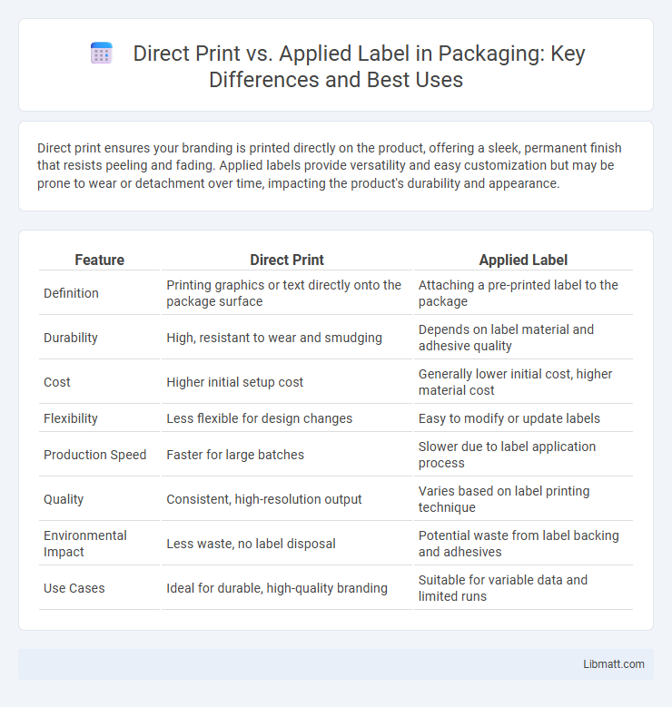 Direct Print vs. Applied Label in Packaging: Key Differences and Best Uses
