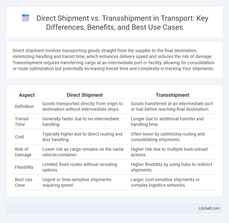 Direct Shipment vs. Transshipment in Transport: Key Differences, Benefits, and Best Use Cases