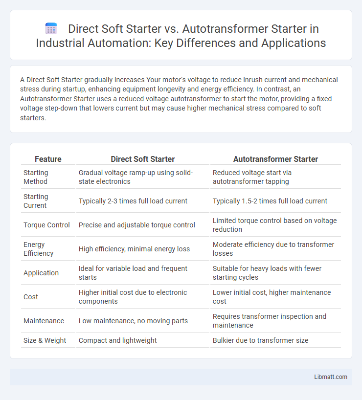 Direct Soft Starter vs. Autotransformer Starter in Industrial Automation: Key Differences and Applications