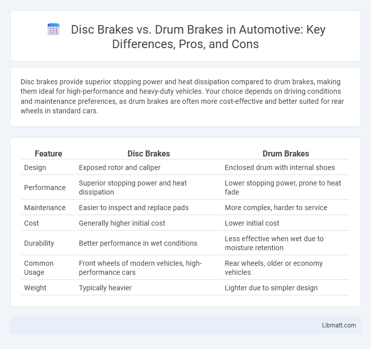 Disc Brakes vs. Drum Brakes in Automotive: Key Differences, Pros, and Cons
