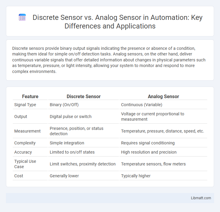 Discrete Sensor vs. Analog Sensor in Automation: Key Differences and Applications