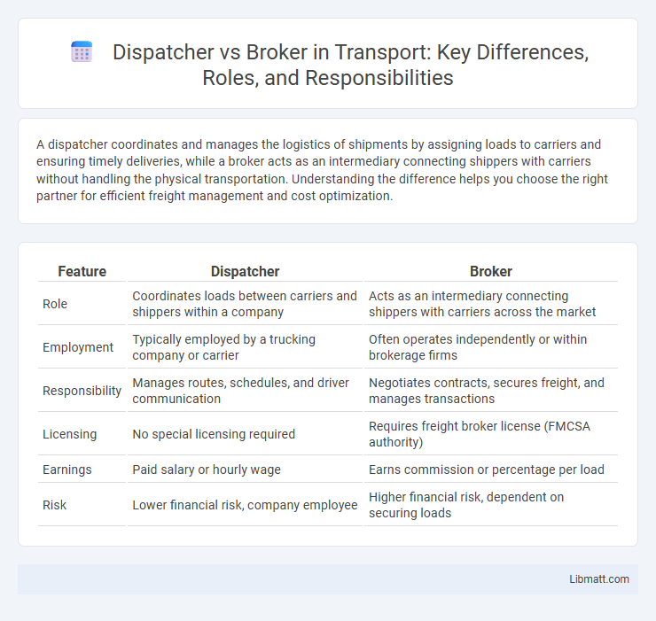 Dispatcher vs Broker in Transport: Key Differences, Roles, and Responsibilities