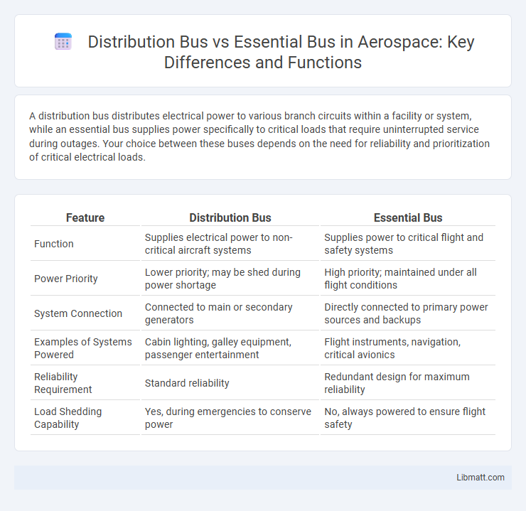 Distribution Bus vs Essential Bus in Aerospace: Key Differences and Functions