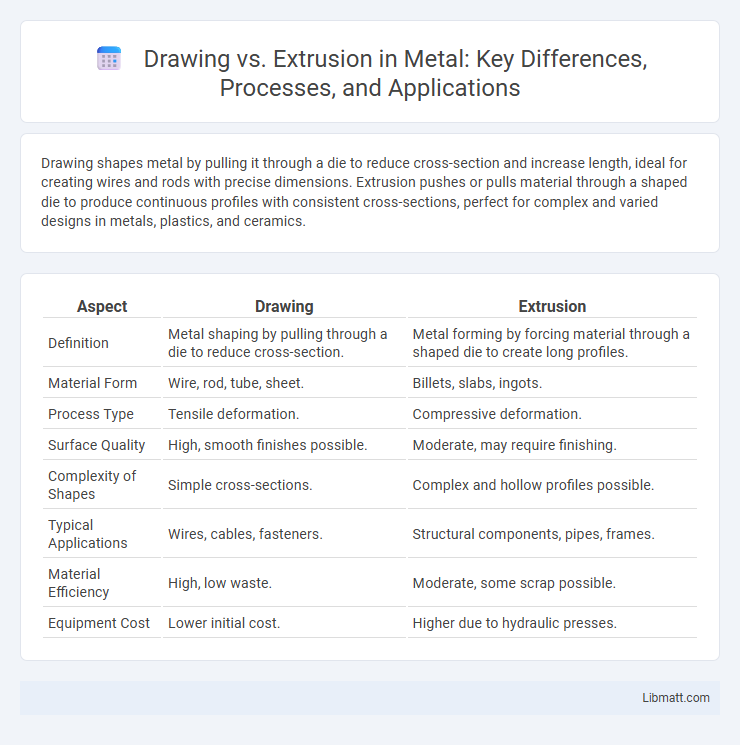 Drawing vs. Extrusion in Metal: Key Differences, Processes, and Applications