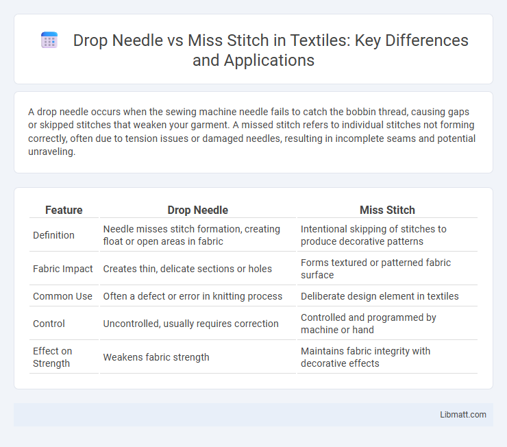 Drop Needle vs Miss Stitch in Textiles: Key Differences and Applications