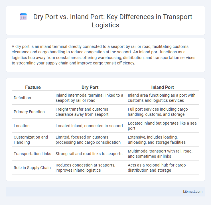 Dry Port vs. Inland Port: Key Differences in Transport Logistics