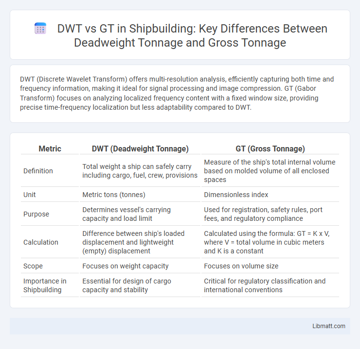 DWT vs GT in Shipbuilding: Key Differences Between Deadweight Tonnage and Gross Tonnage
