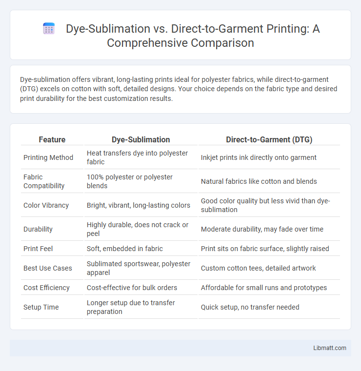 Dye-Sublimation vs. Direct-to-Garment Printing: A Comprehensive Comparison