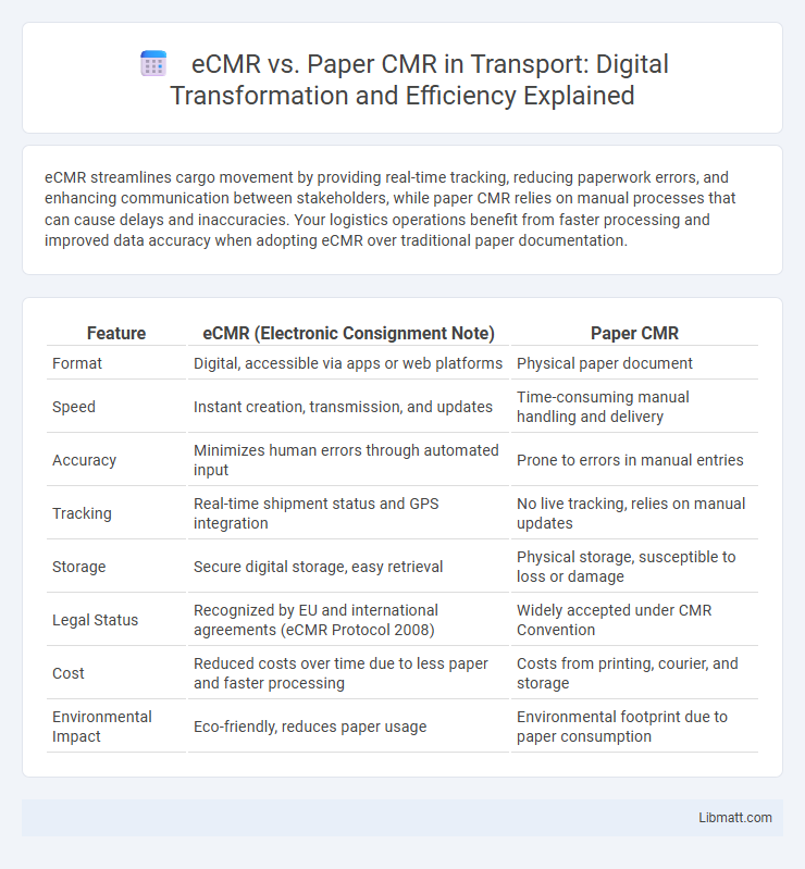 eCMR vs. Paper CMR in Transport: Digital Transformation and Efficiency Explained