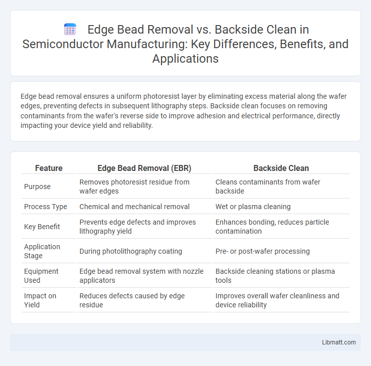 Edge Bead Removal vs. Backside Clean in Semiconductor Manufacturing: Key Differences, Benefits, and Applications