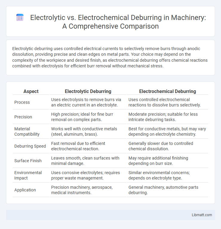 Electrolytic vs. Electrochemical Deburring in Machinery: A Comprehensive Comparison