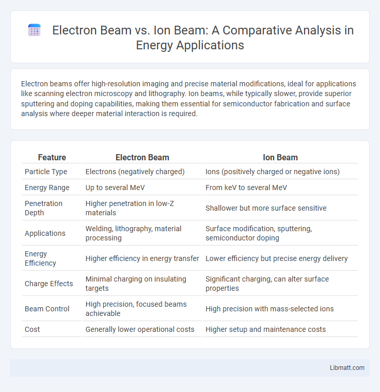 Electron Beam vs. Ion Beam: A Comparative Analysis in Energy Applications