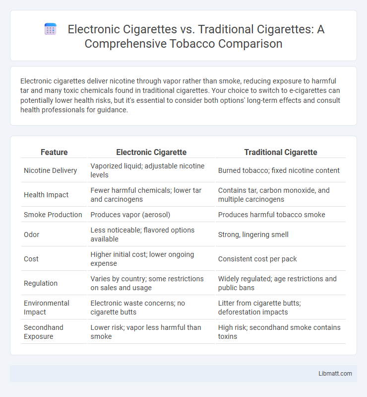 Electronic Cigarettes vs. Traditional Cigarettes: A Comprehensive Tobacco Comparison