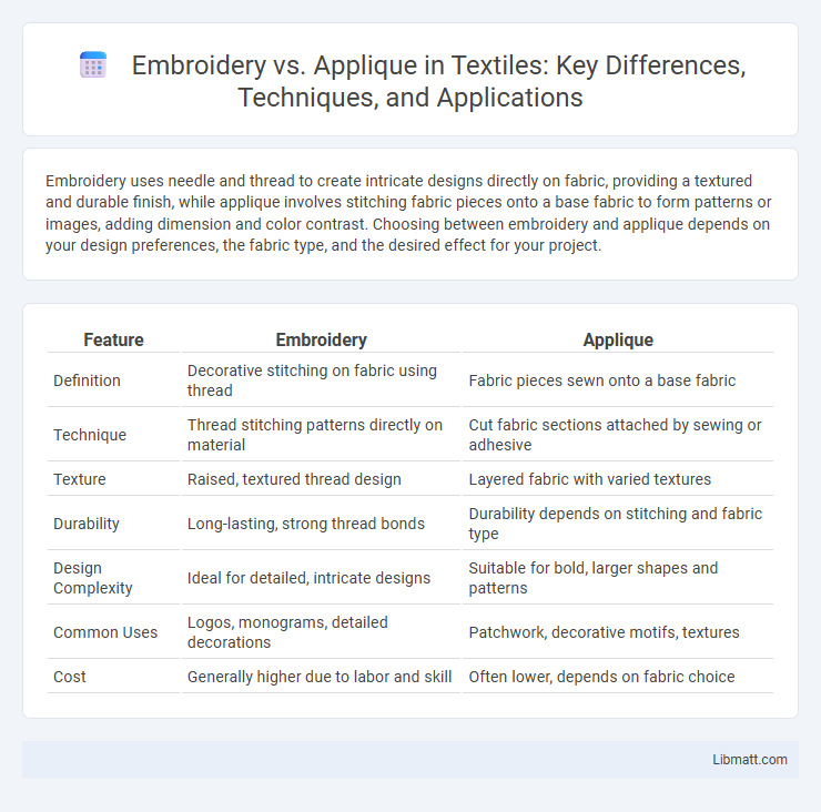 Embroidery vs. Applique in Textiles: Key Differences, Techniques, and Applications