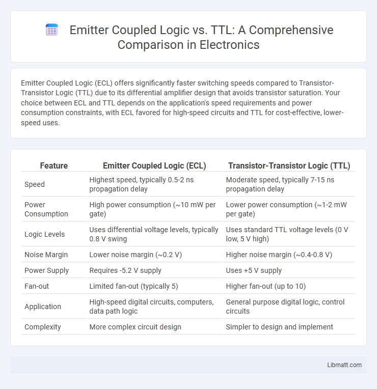 Emitter Coupled Logic vs. TTL: A Comprehensive Comparison in Electronics
