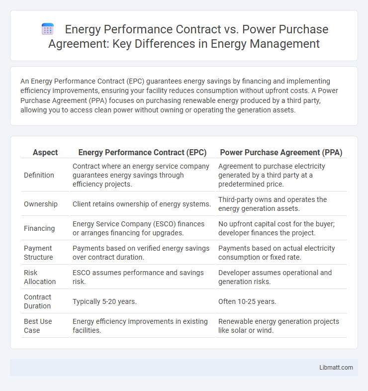 Energy Performance Contract vs. Power Purchase Agreement: Key Differences in Energy Management