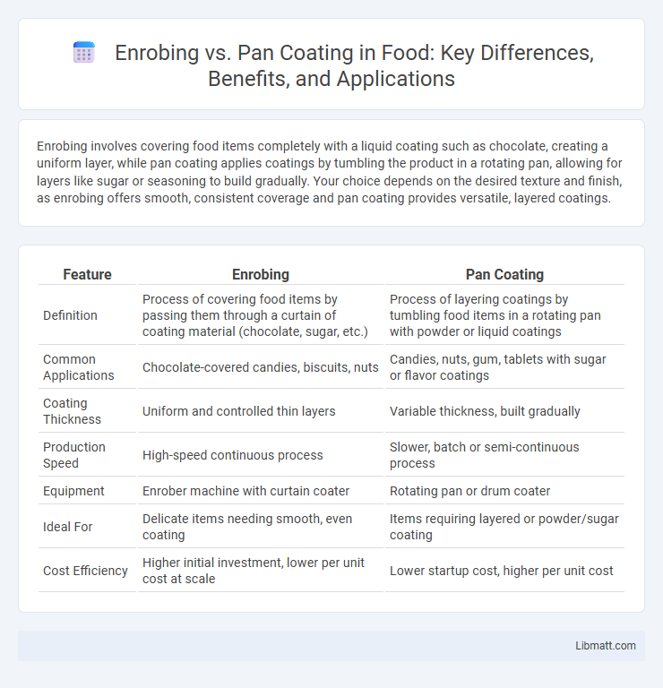 Enrobing vs. Pan Coating in Food: Key Differences, Benefits, and Applications
