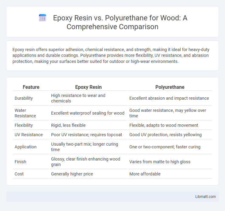Epoxy Resin vs. Polyurethane for Wood: A Comprehensive Comparison