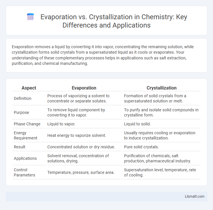 Evaporation vs. Crystallization in Chemistry: Key Differences and Applications