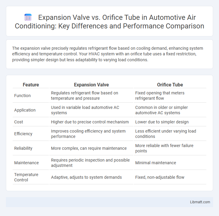 Expansion Valve vs. Orifice Tube in Automotive Air Conditioning: Key Differences and Performance Comparison