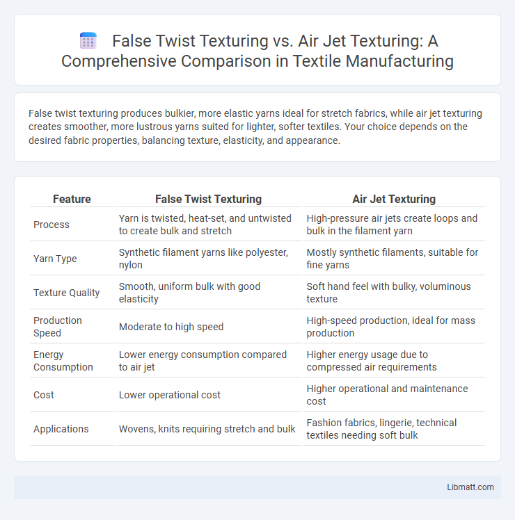 False Twist Texturing vs. Air Jet Texturing: A Comprehensive Comparison in Textile Manufacturing