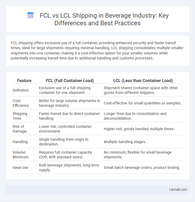 FCL vs LCL Shipping in Beverage Industry: Key Differences and Best Practices