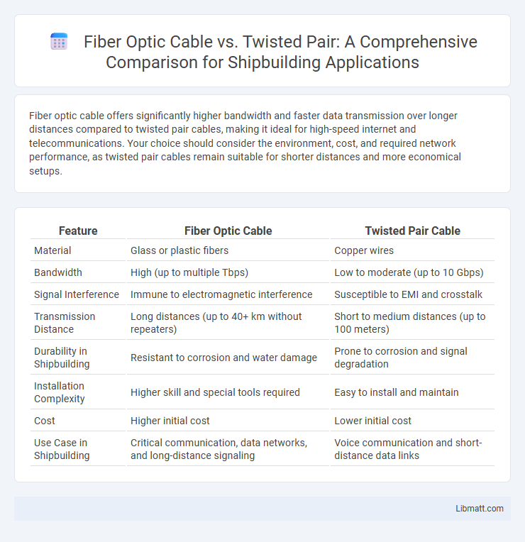 Fiber Optic Cable vs. Twisted Pair: A Comprehensive Comparison for Shipbuilding Applications