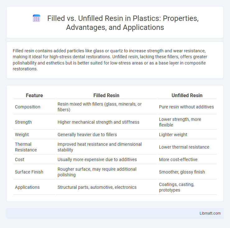 Filled vs. Unfilled Resin in Plastics: Properties, Advantages, and Applications