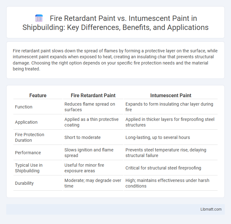 Fire Retardant Paint vs. Intumescent Paint in Shipbuilding: Key Differences, Benefits, and Applications