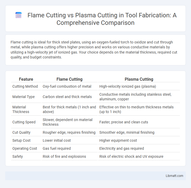 Flame Cutting vs Plasma Cutting in Tool Fabrication: A Comprehensive Comparison