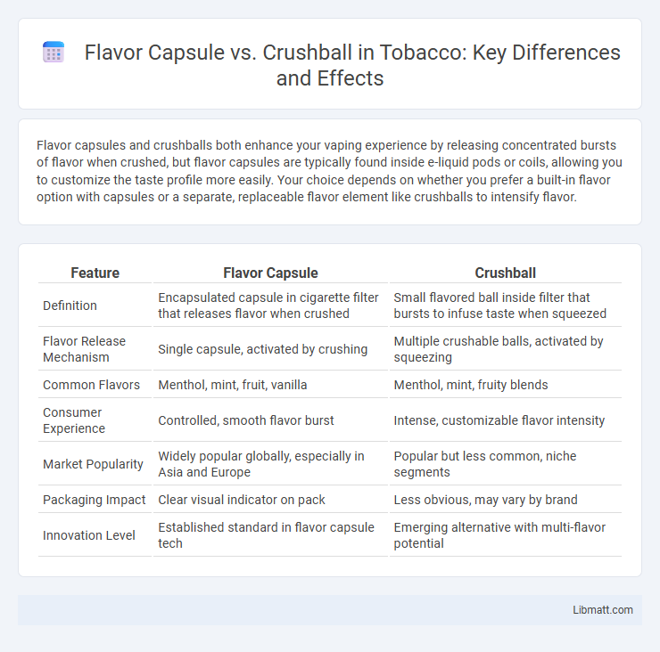 Flavor Capsule vs. Crushball in Tobacco: Key Differences and Effects