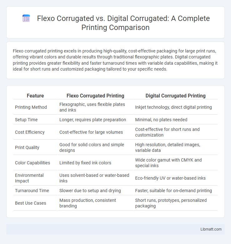 Flexo Corrugated vs. Digital Corrugated: A Complete Printing Comparison