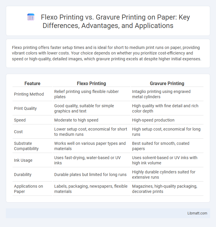 Flexo Printing vs. Gravure Printing on Paper: Key Differences, Advantages, and Applications