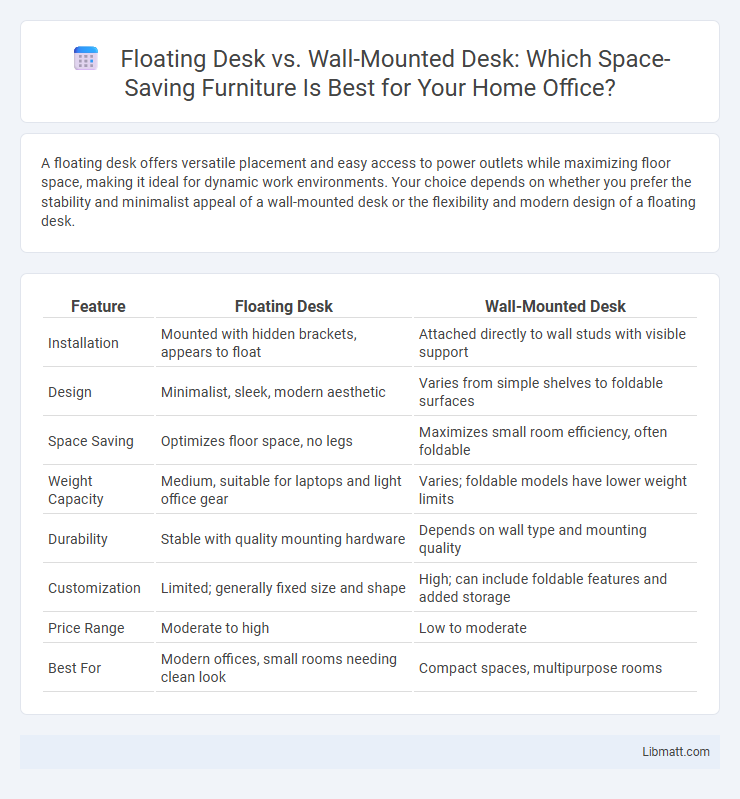 Floating Desk vs. Wall-Mounted Desk: Which Space-Saving Furniture Is Best for Your Home Office?