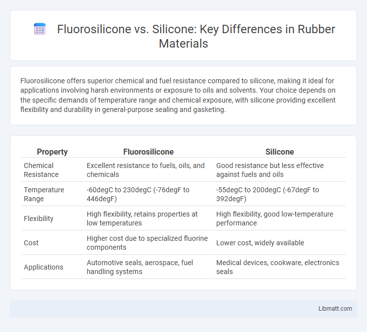 Fluorosilicone vs. Silicone: Key Differences in Rubber Materials