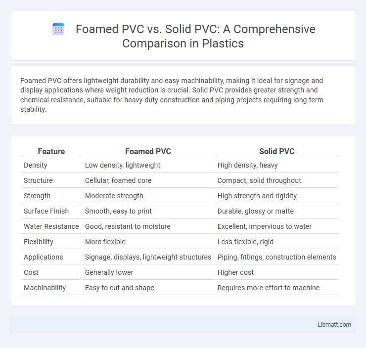 Foamed PVC vs. Solid PVC: A Comprehensive Comparison in Plastics
