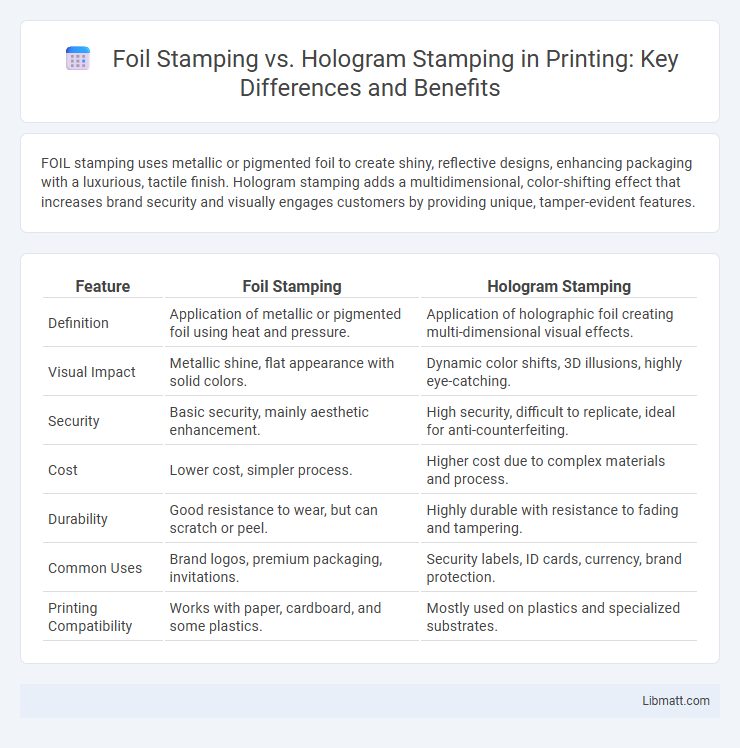 Foil Stamping vs. Hologram Stamping in Printing: Key Differences and Benefits