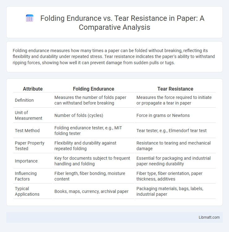 Folding Endurance vs. Tear Resistance in Paper: A Comparative Analysis