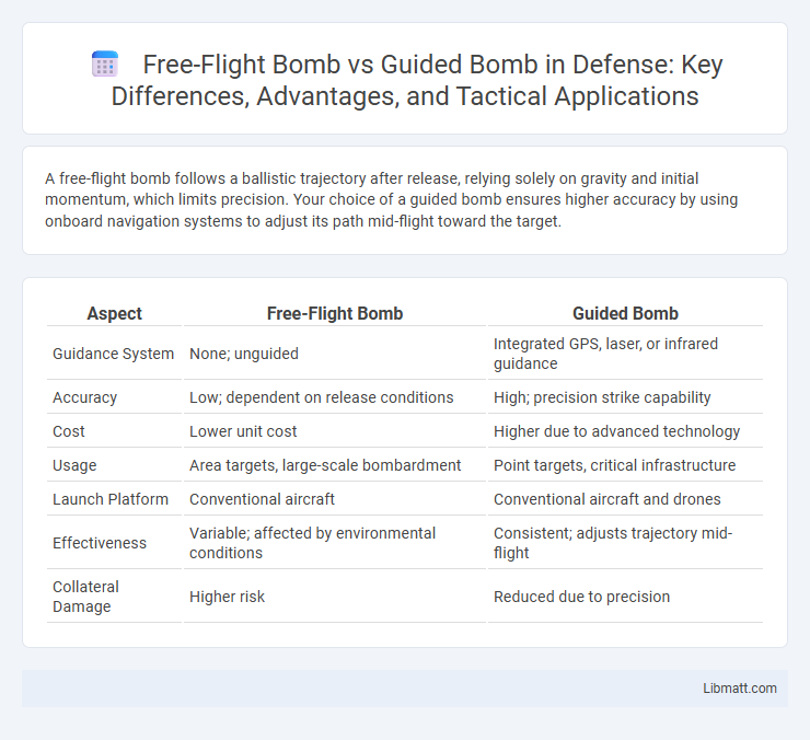 Free-Flight Bomb vs Guided Bomb in Defense: Key Differences, Advantages, and Tactical Applications