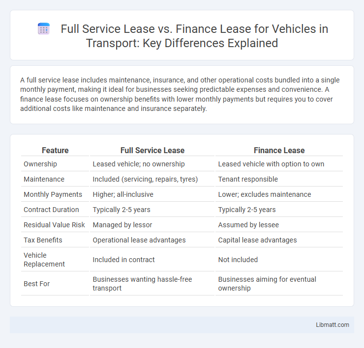Full Service Lease vs. Finance Lease for Vehicles in Transport: Key Differences Explained